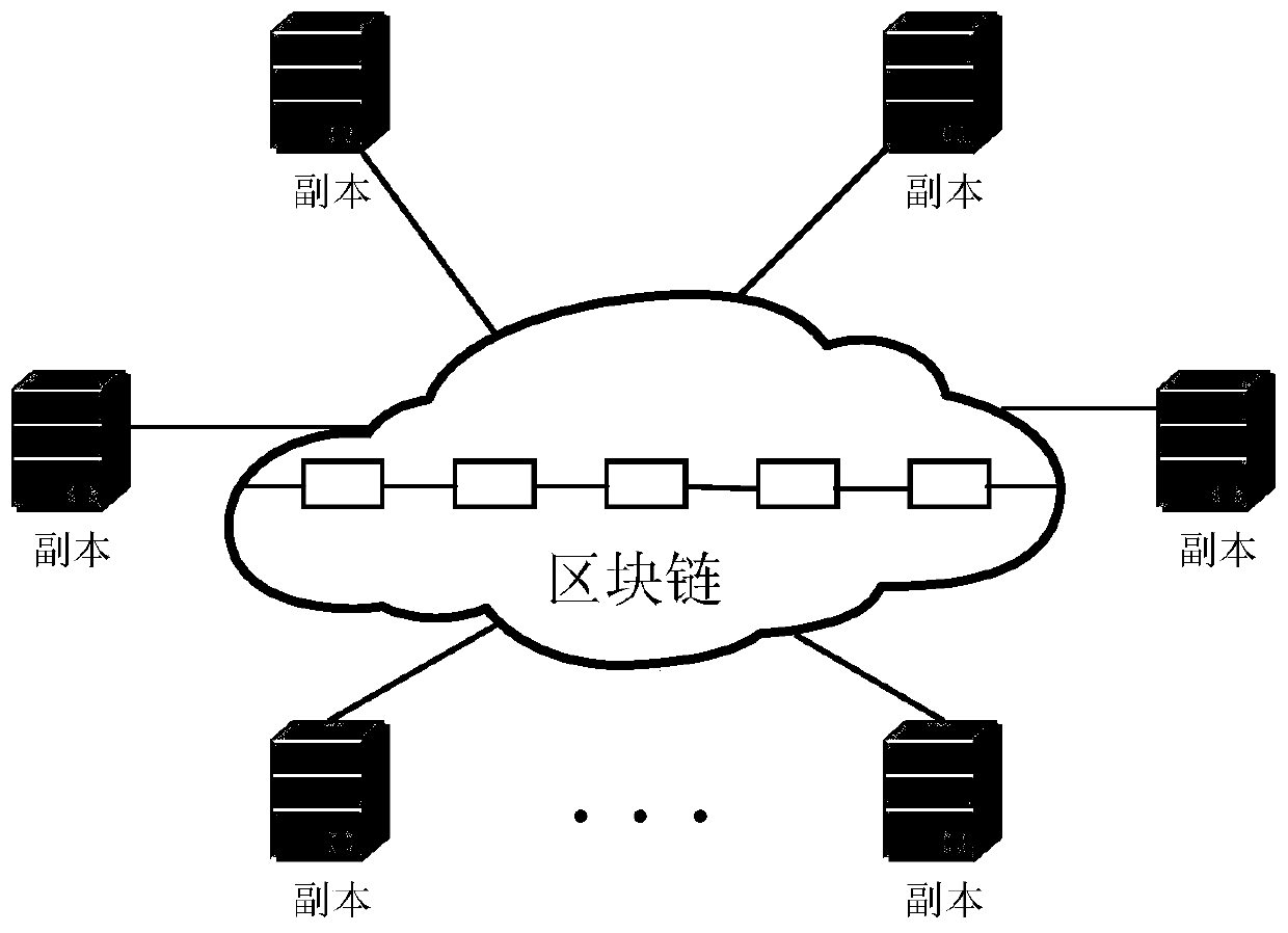 A blockchain-based car networking architecture and its working method