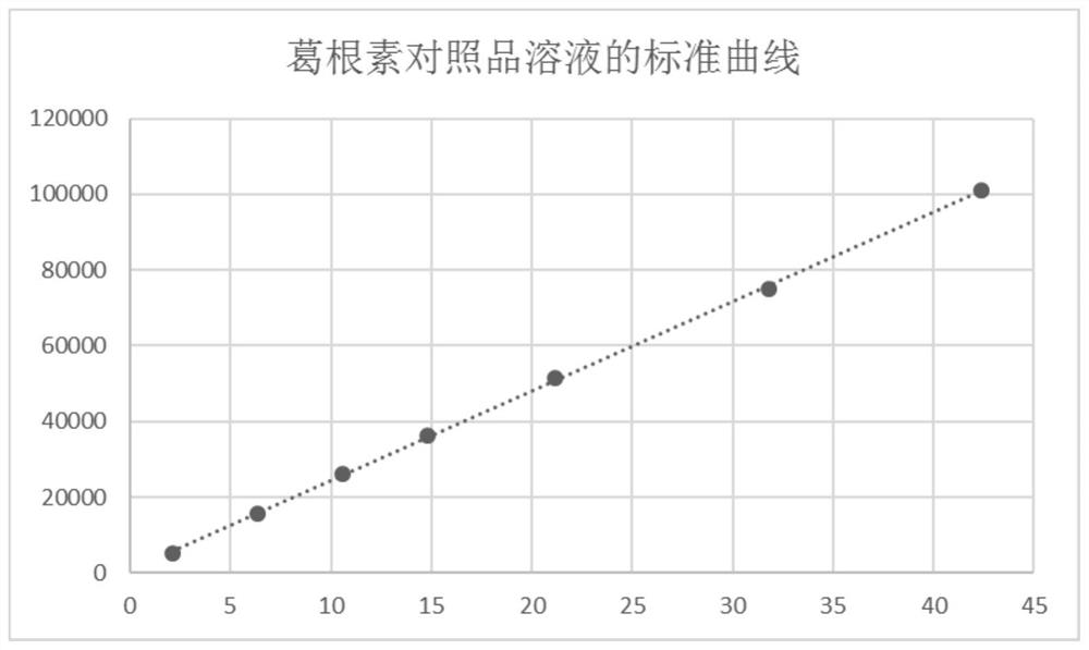 Method for simultaneously determining content of various components of traditional Chinese medicine for treating liver diseases