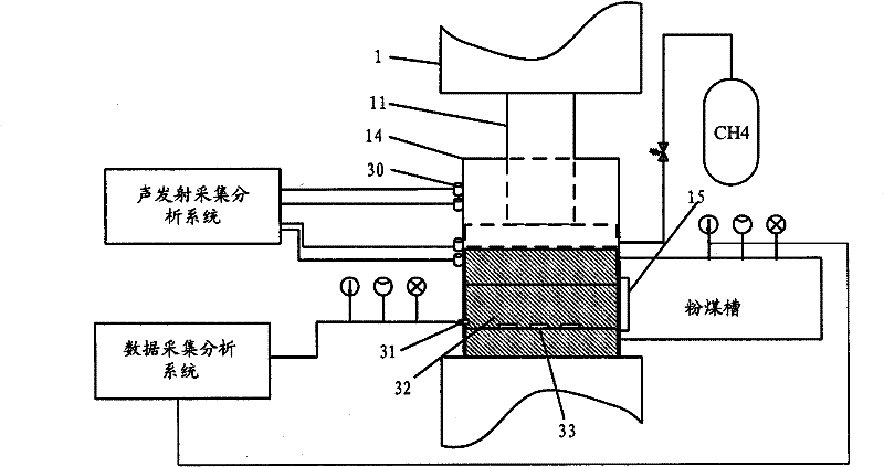 Coal rock gas dynamic disaster simulation device