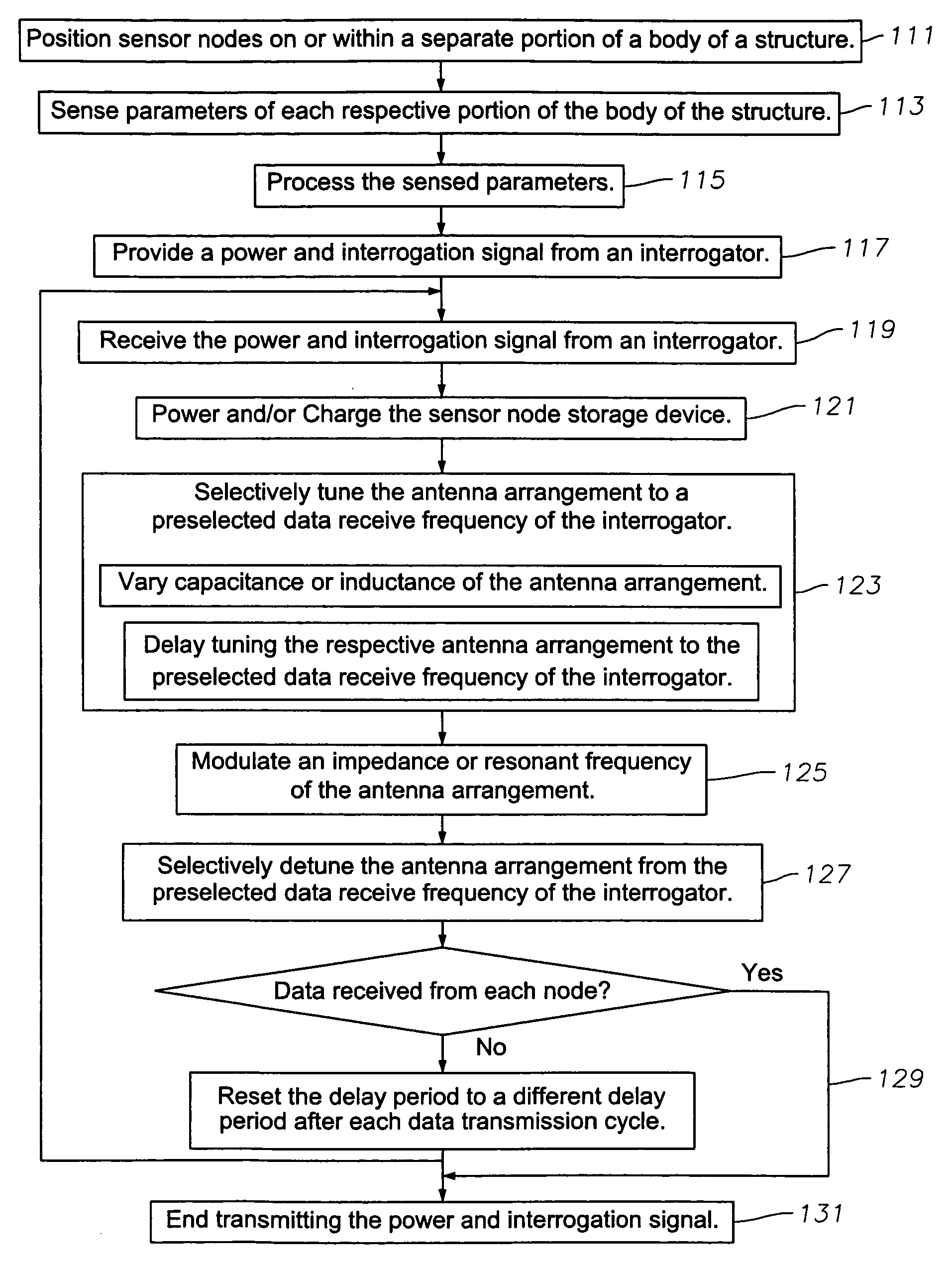 System to monitor the health of a structure, sensor nodes, program product, and related methods