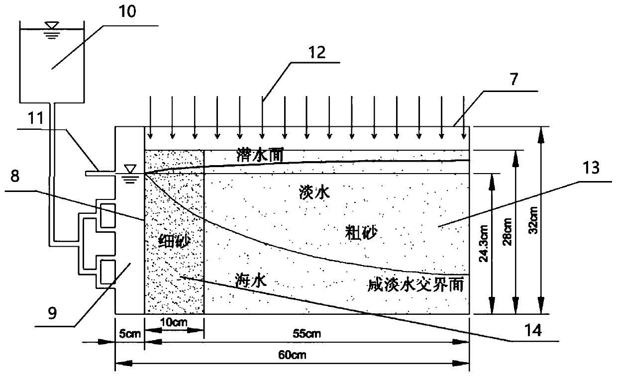 Island outer ring aquitard design method for increasing island underground fresh water reserves