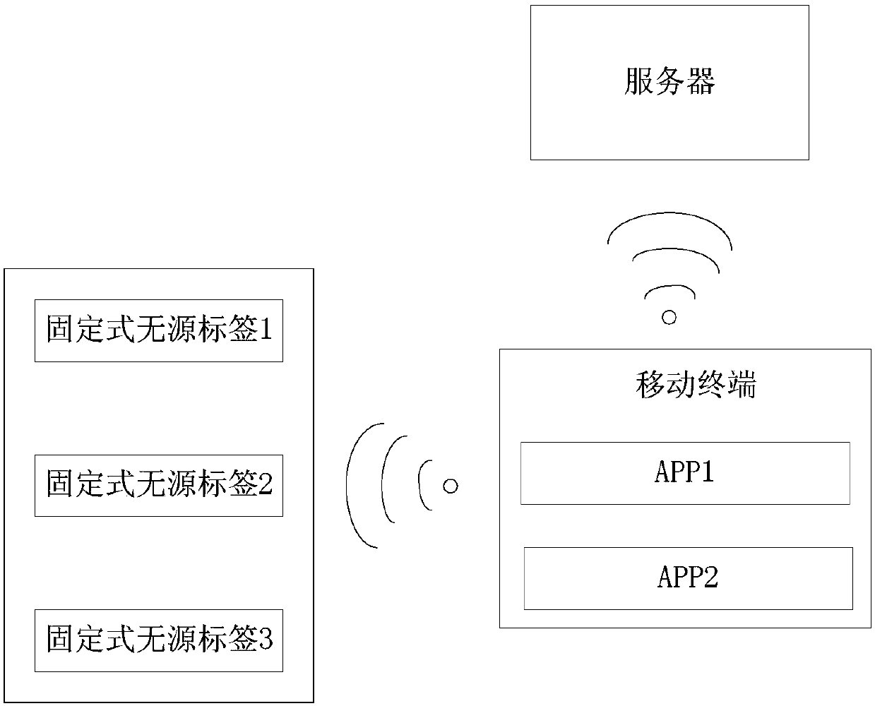 Identity recognition method, device, server and terminal