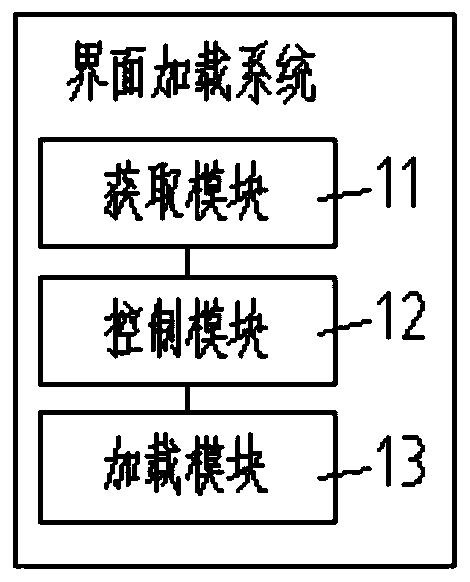 Interface loading method and system and computing device