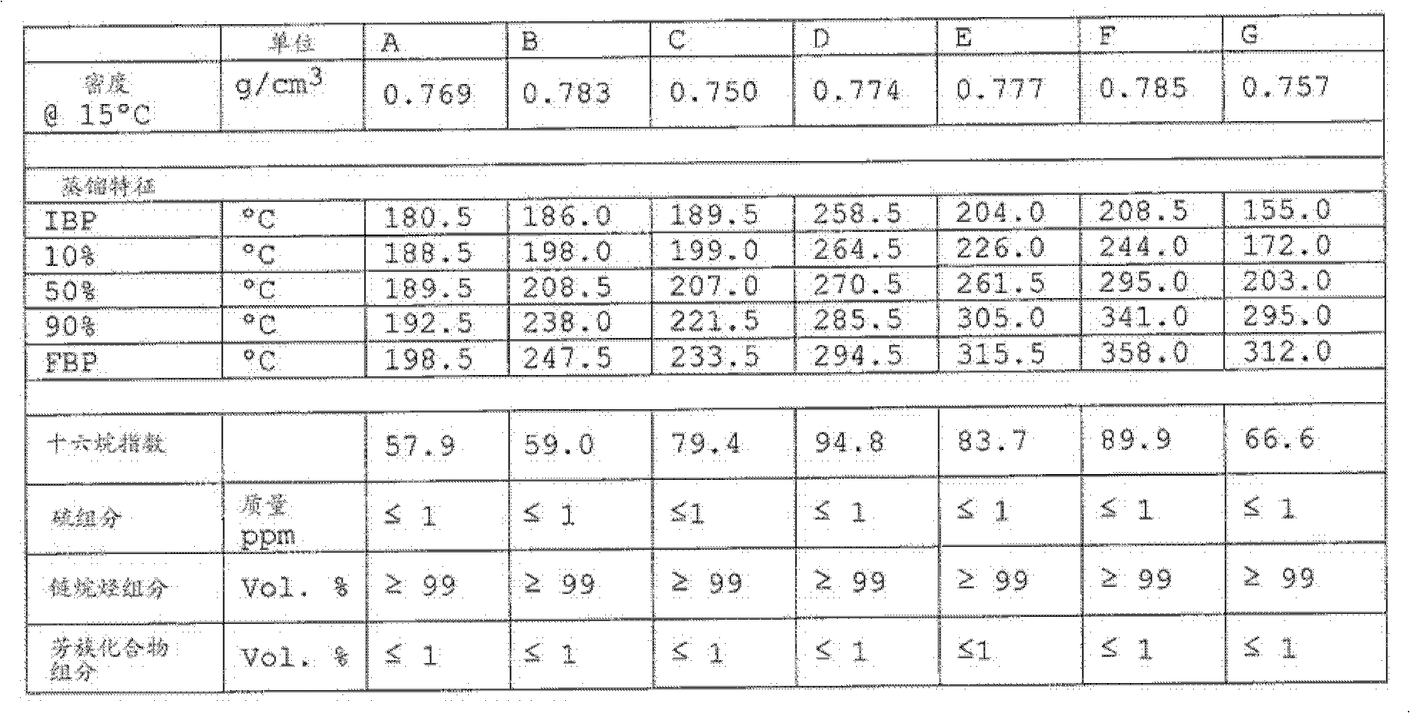 Diesel fuel composition