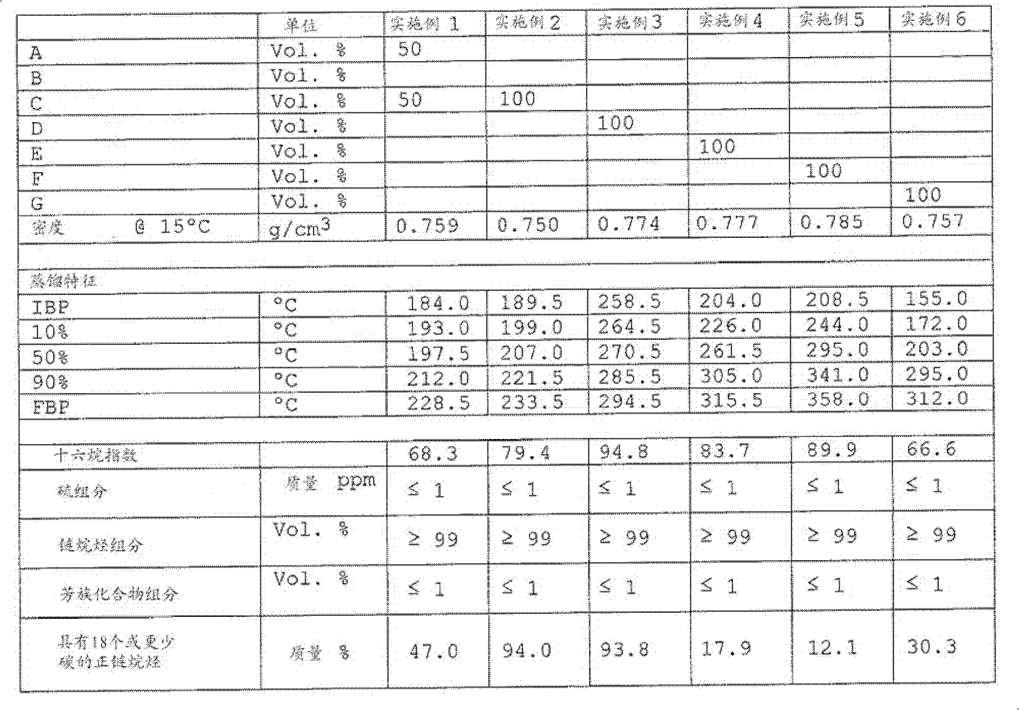 Diesel fuel composition