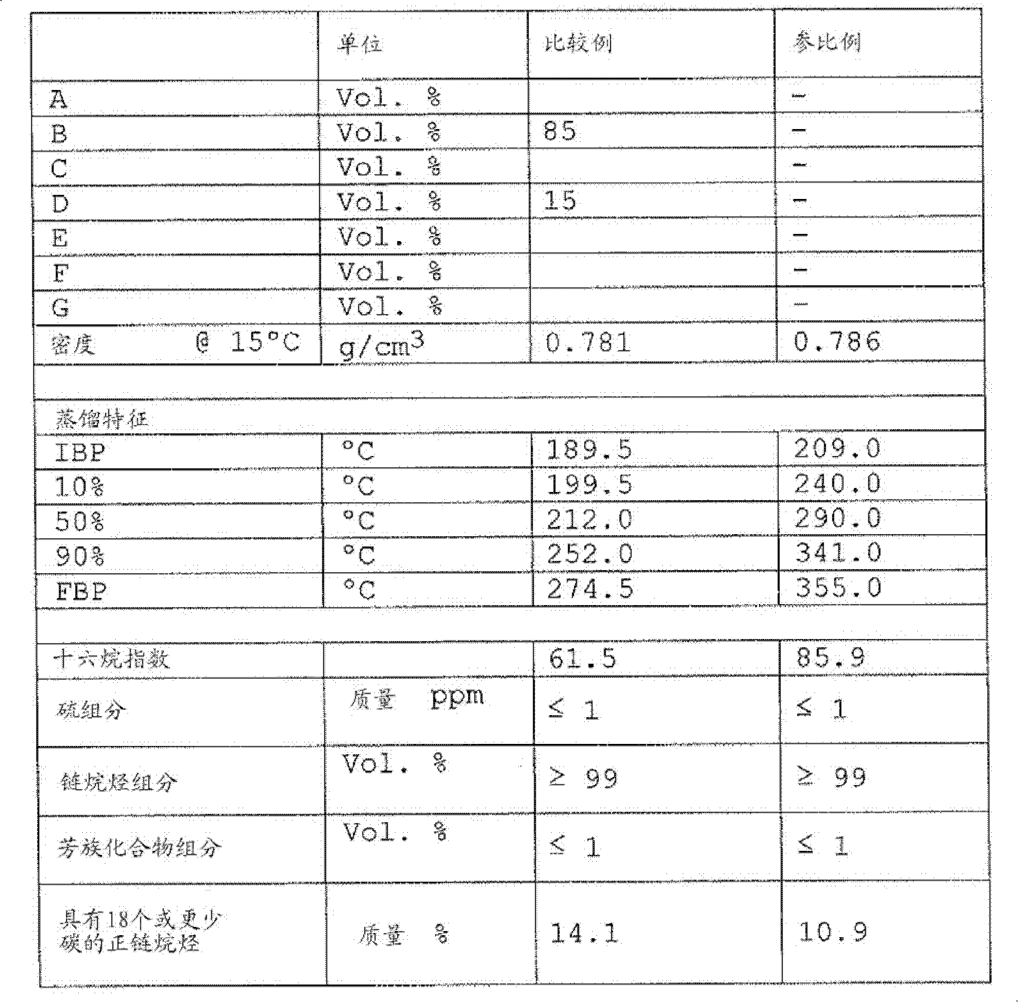 Diesel fuel composition