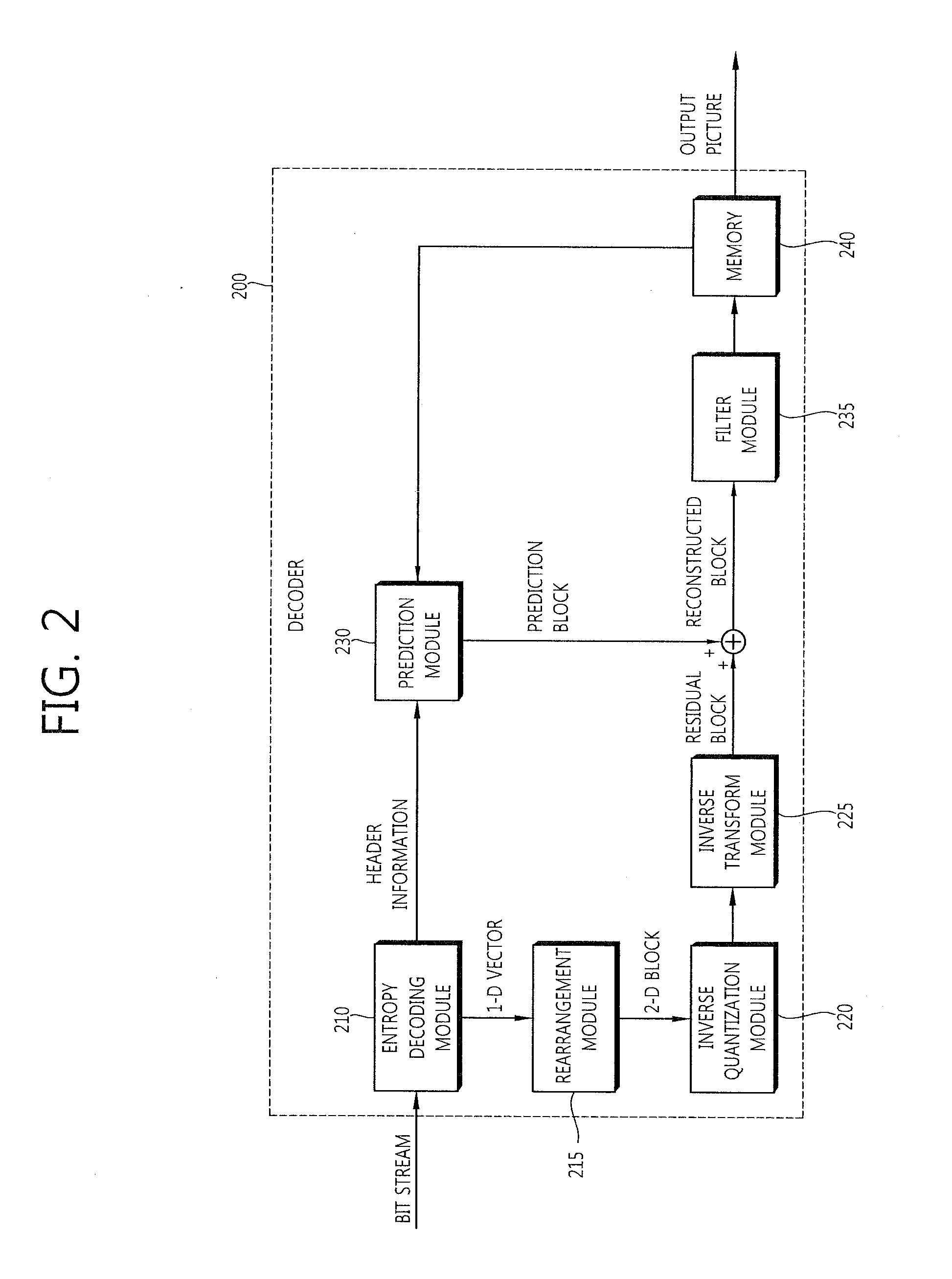 Method for encoding and decoding image information and device using same