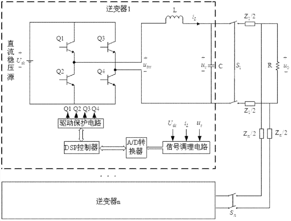 Equal power distribution control method of multiple parallel single-phase inverters for solar power generation
