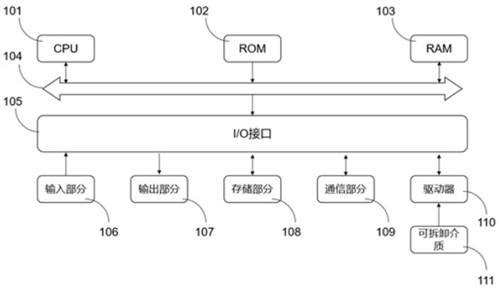 Project declaration system, data storage method and device thereof and storage medium