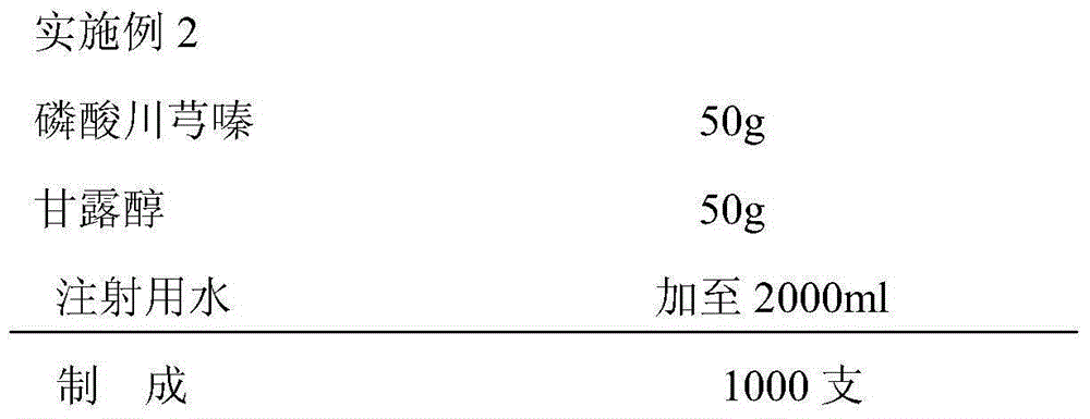 Freeze-dried powder injection of ligustrazine phosphate for injection and preparation method thereof