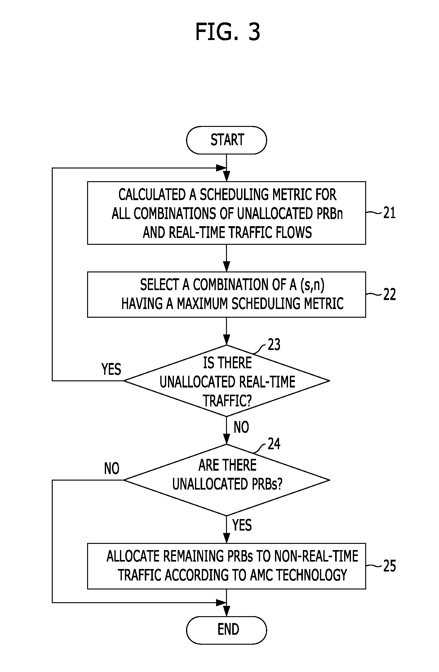 Method and apparatus for scheduling a downlink packet in a wireless communication system