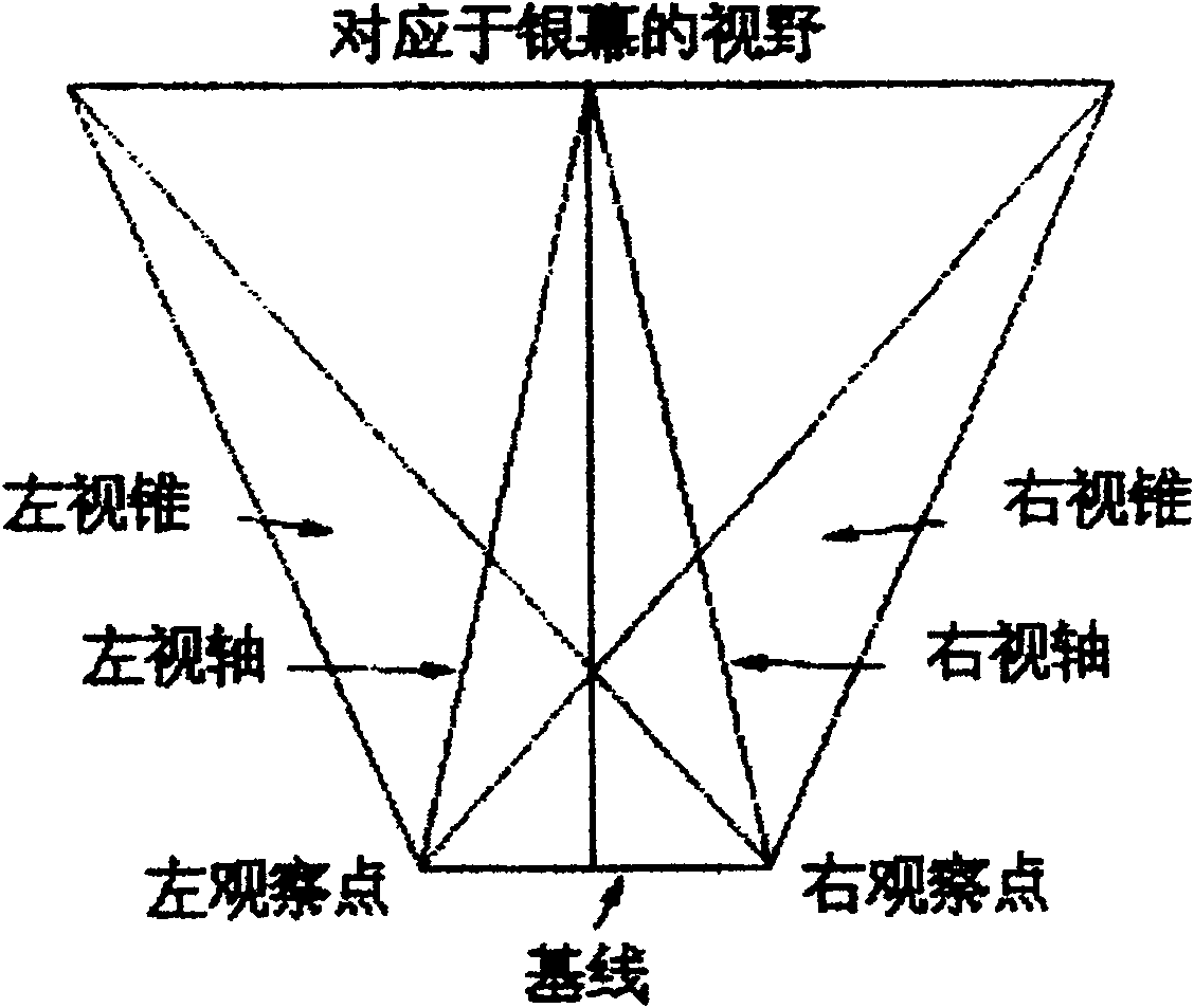 Manufacturing method for 3D dome screen image