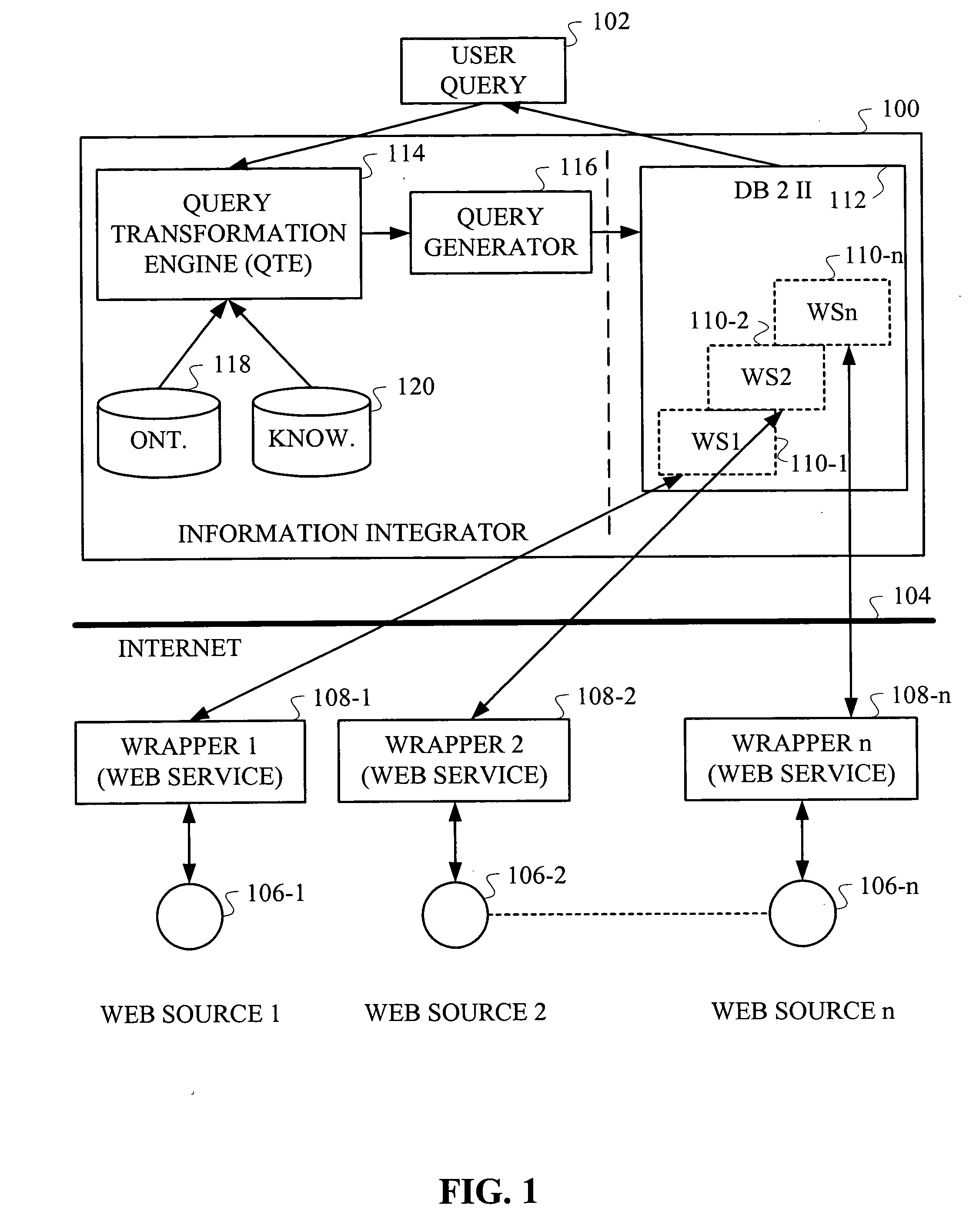 Methods and apparatus for information integration in accordance with web services