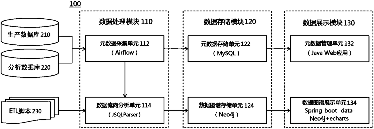 Data graph analysis system and method