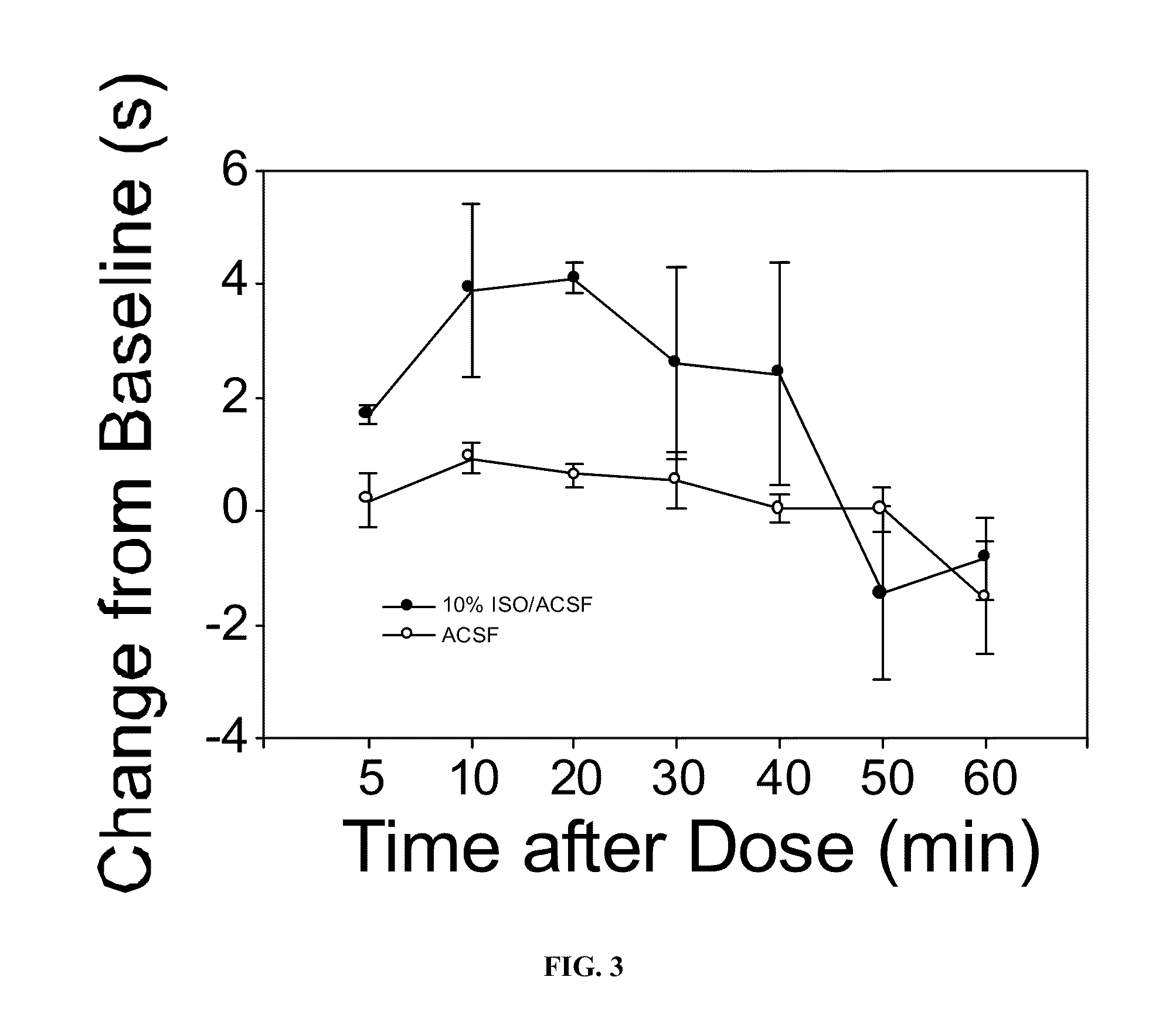 Methods for delivering volatile anesthetics for regional anesthesia and/or pain relief