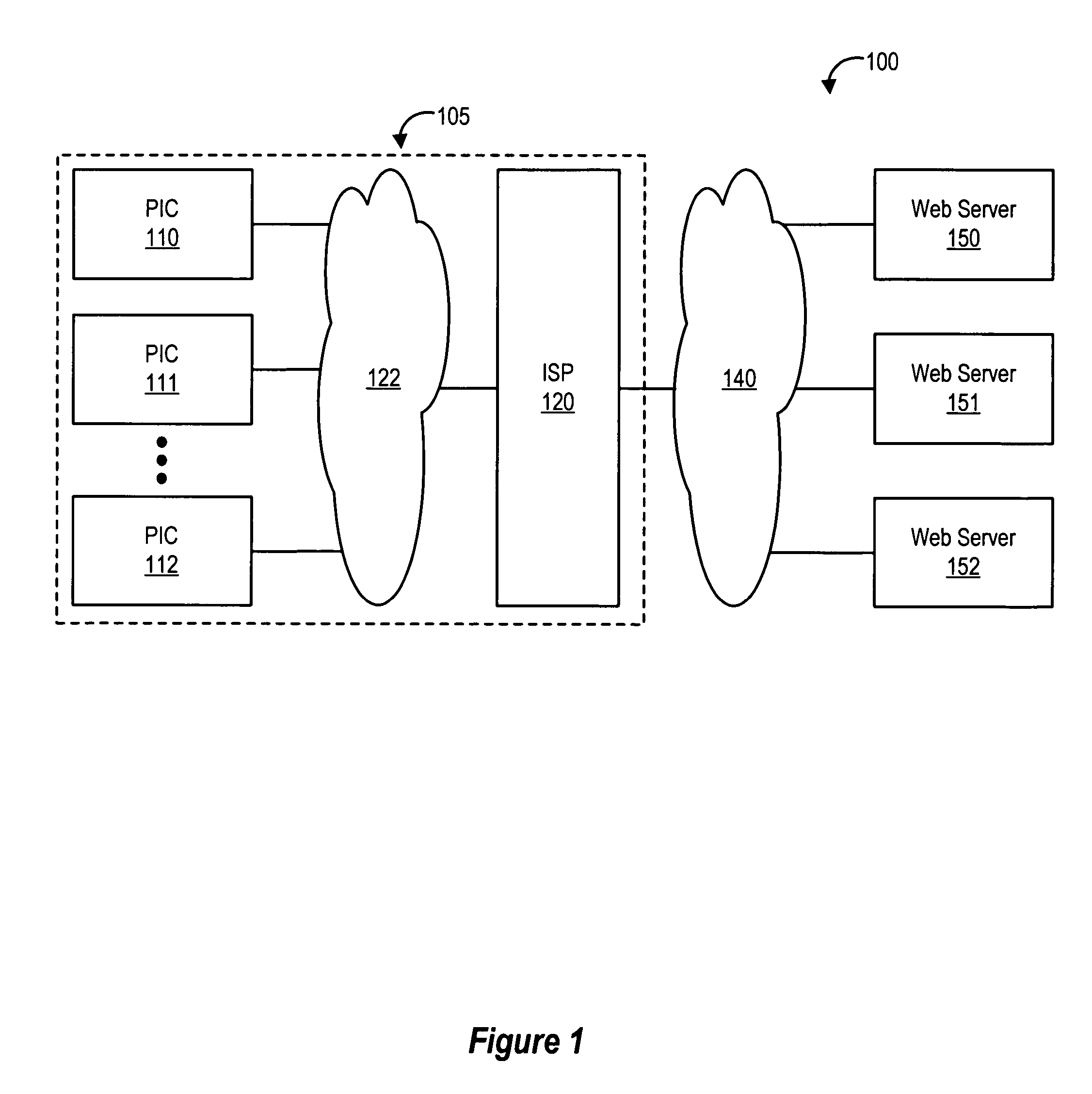 Resilient system partition for personal internet communicator