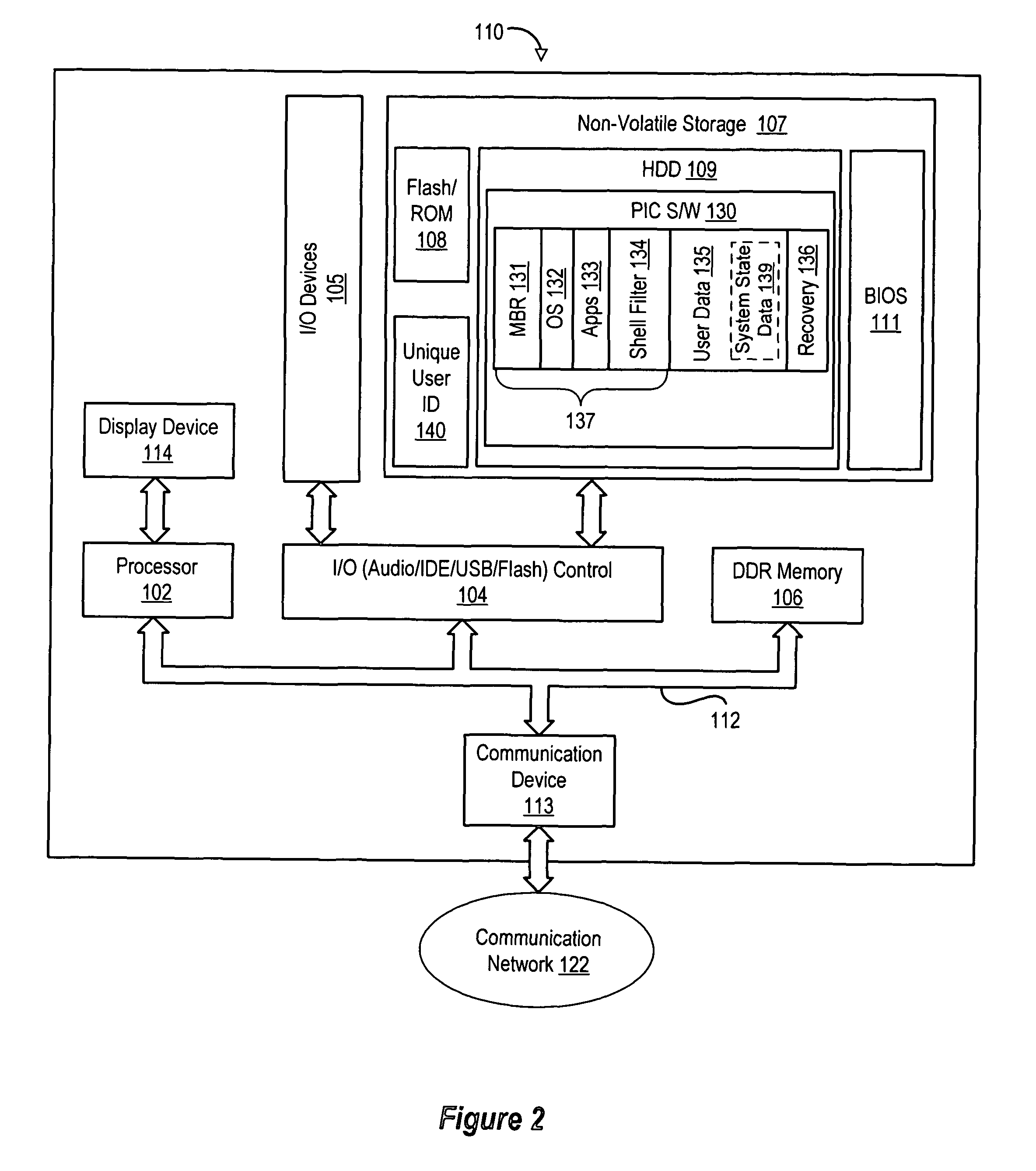 Resilient system partition for personal internet communicator