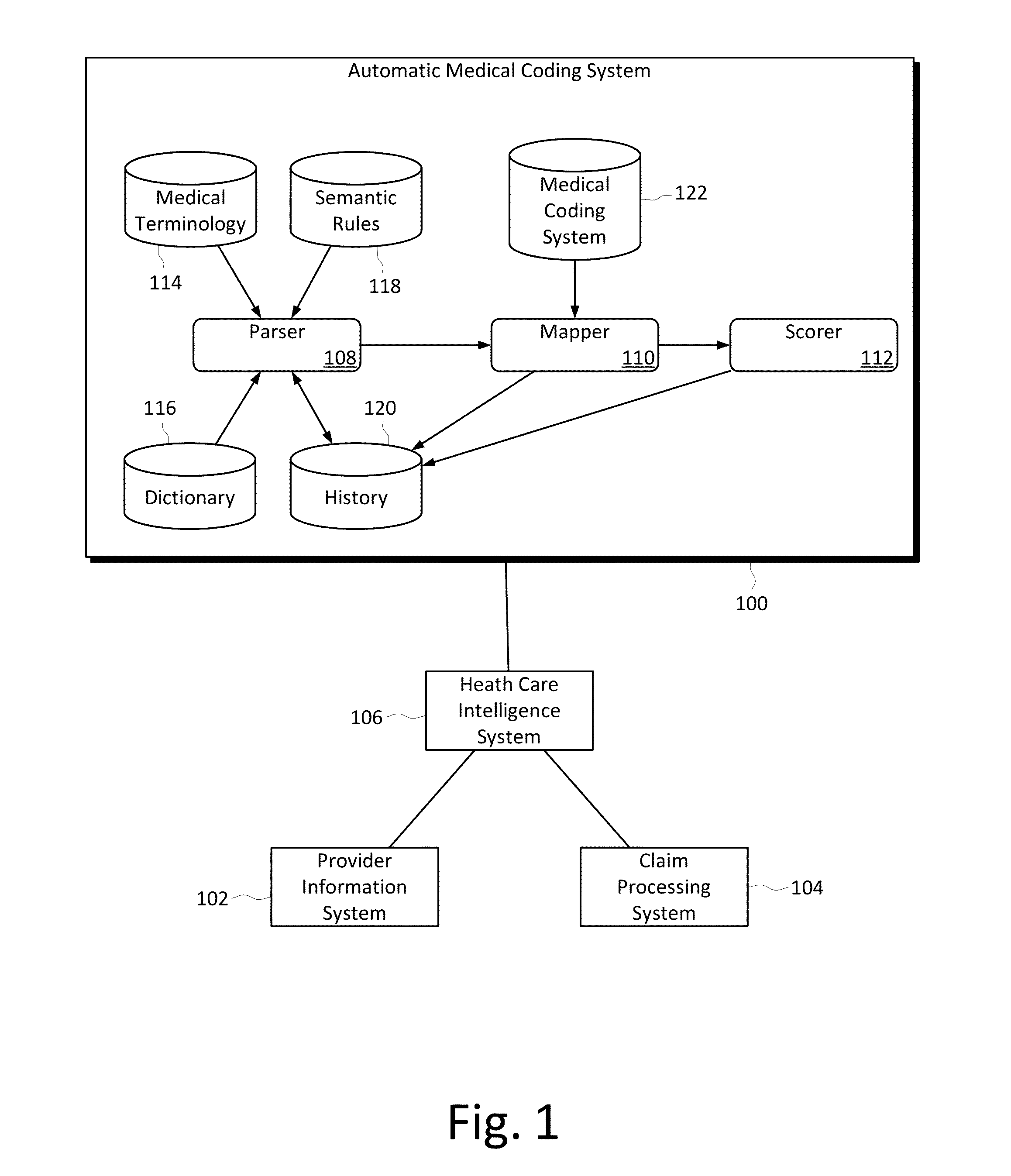 Automatic medical coding system and method