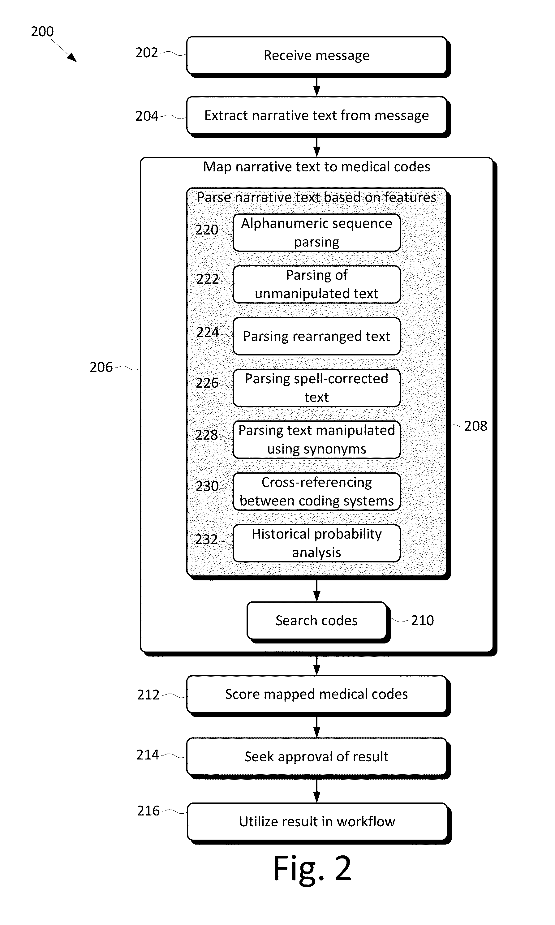 Automatic medical coding system and method