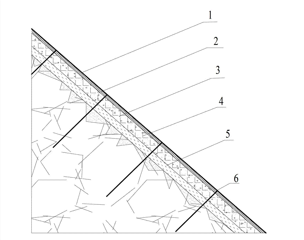 Loess slope ecological protection method