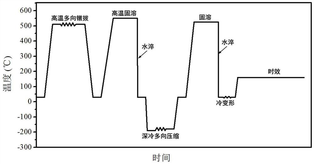 A preparation method of homogeneous fine-grained al-mg-si alloy mirror material