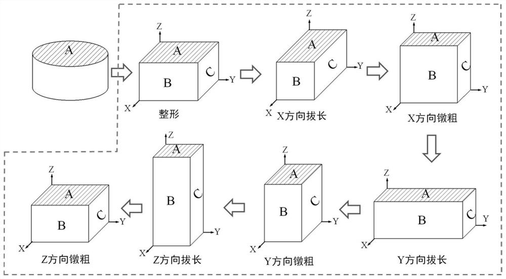 A preparation method of homogeneous fine-grained al-mg-si alloy mirror material