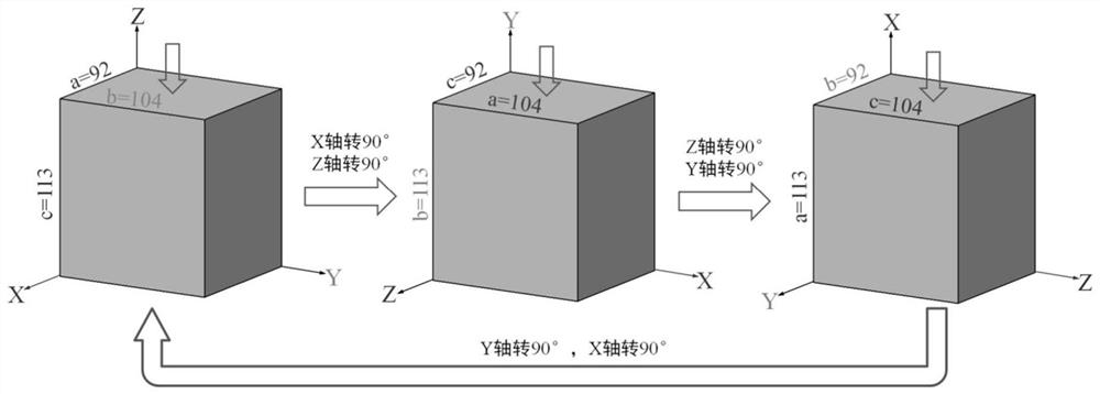 A preparation method of homogeneous fine-grained al-mg-si alloy mirror material