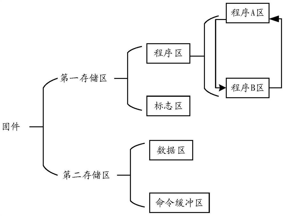 Firmware upgrading method, device and equipment