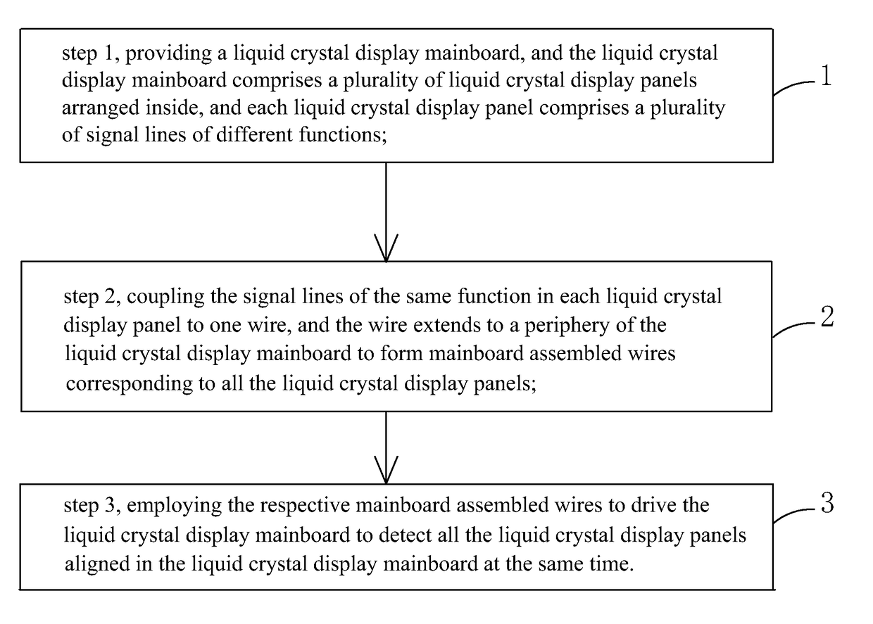 Method of detecting liquid crystal display panel yield