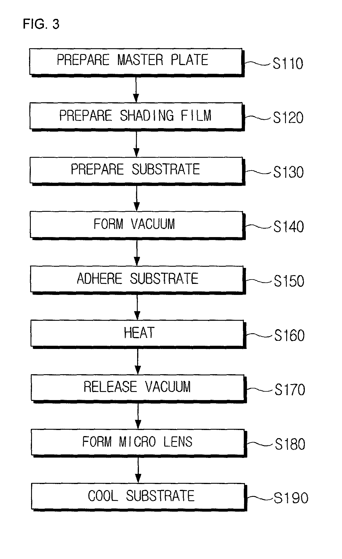 Method of manufacturing micro lens array