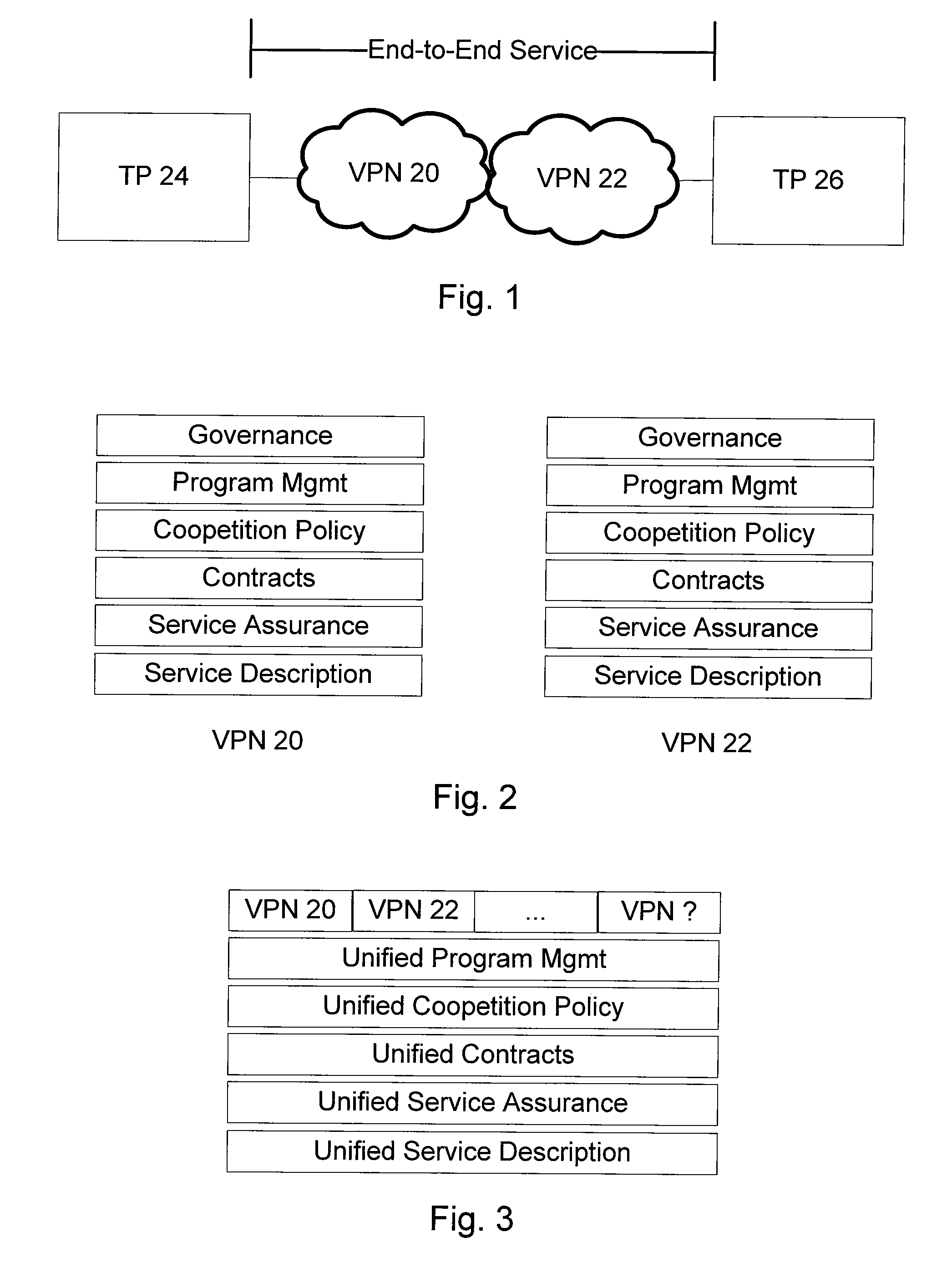 System and Method for Interconnecting Multiple Virtual Private Networks