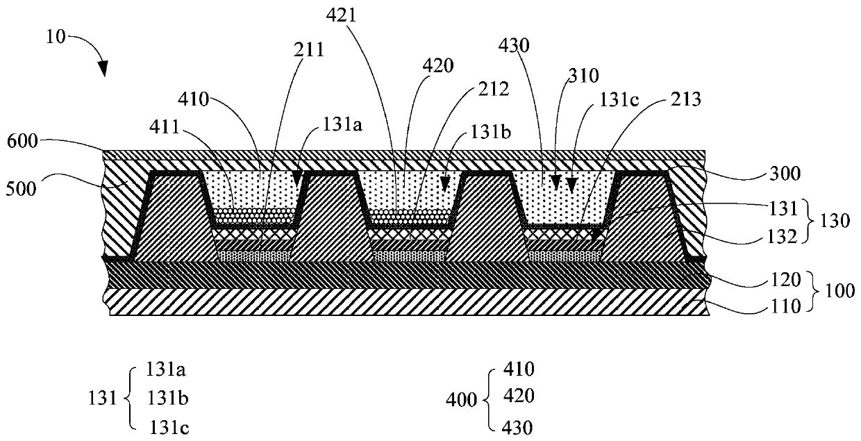 Display panel and preparation method thereof