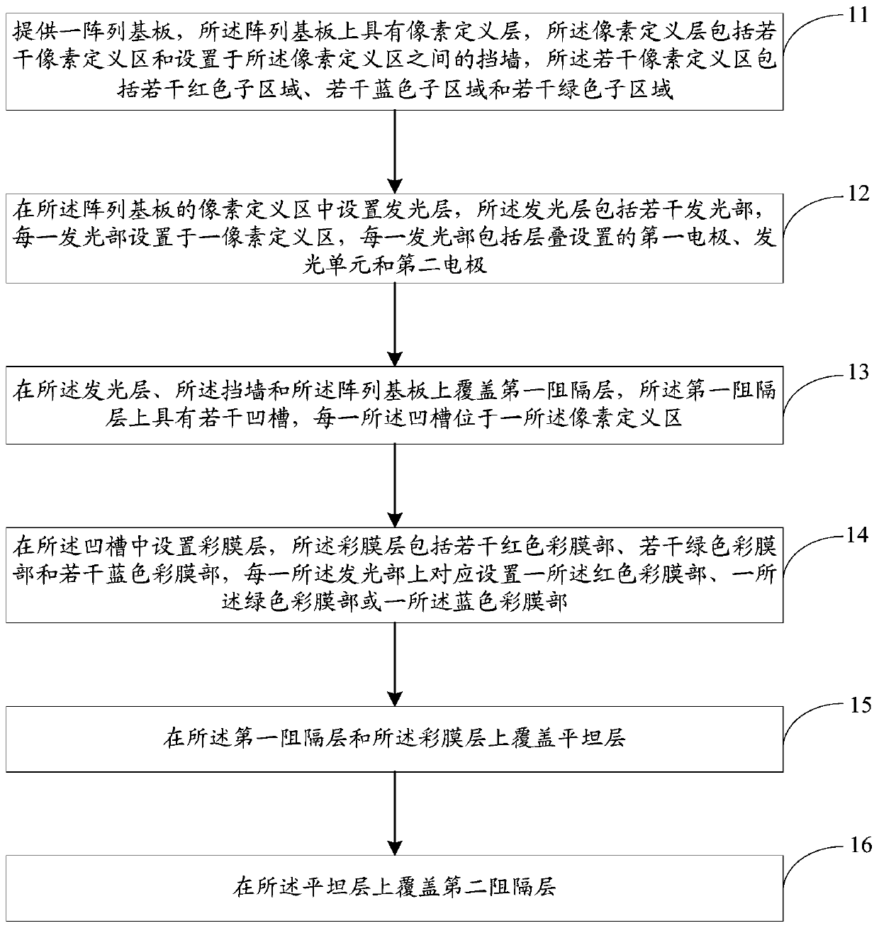 Display panel and preparation method thereof