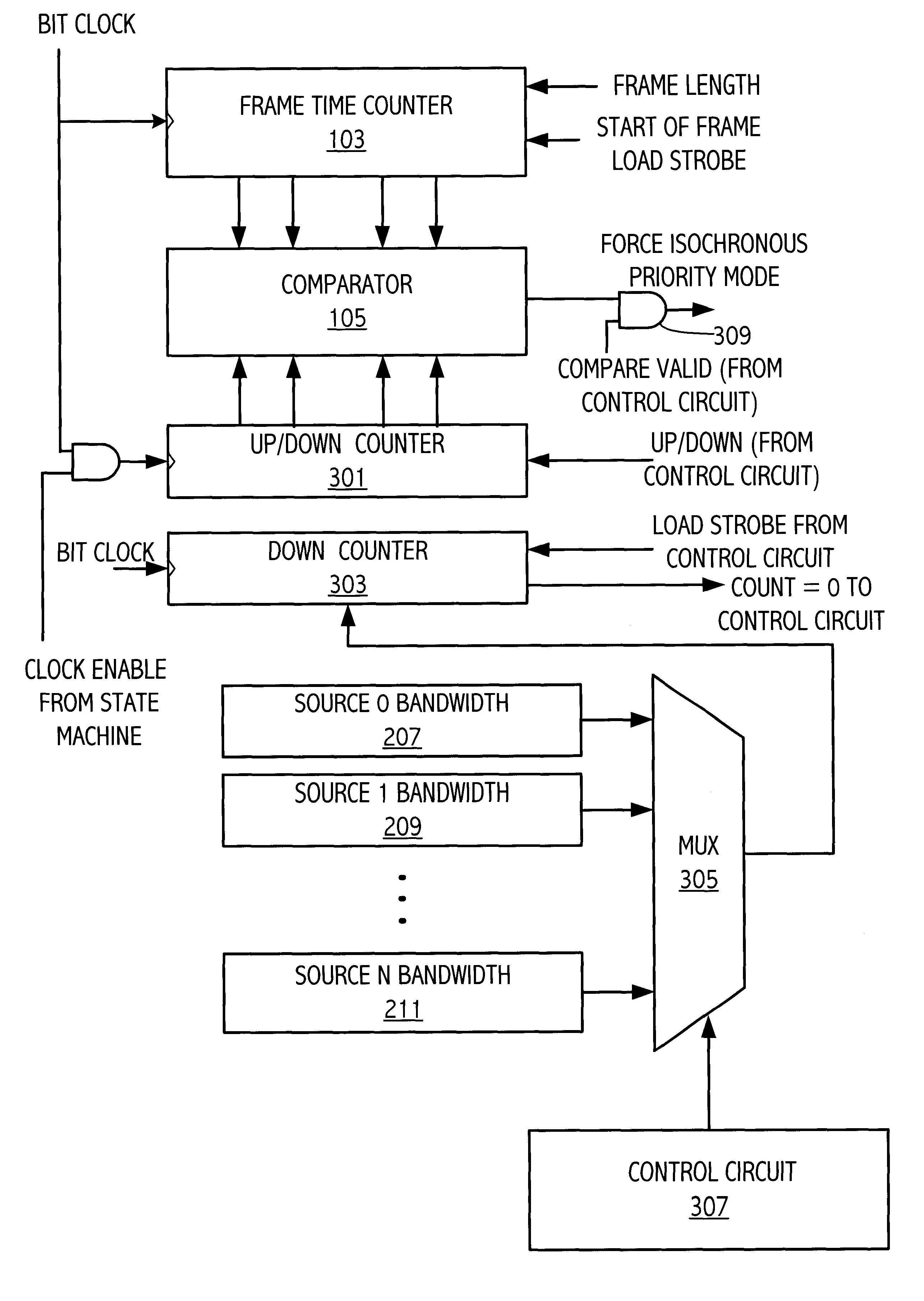 Dynamic scheduling mechanism for an asynchronous/isochronous integrated circuit interconnect bus