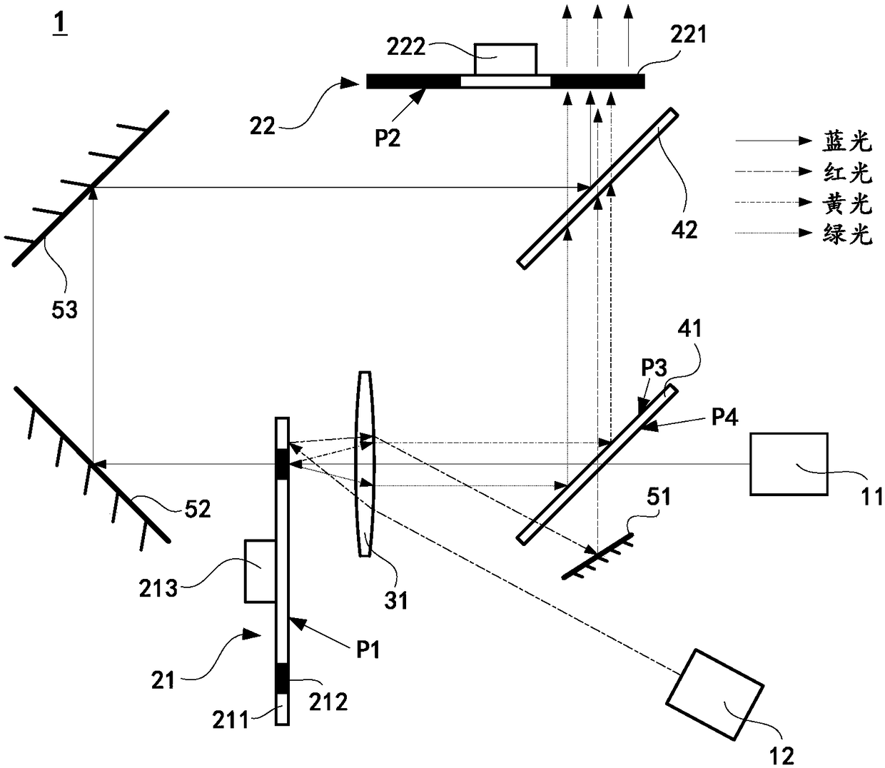 Projection light source and projection system thereof