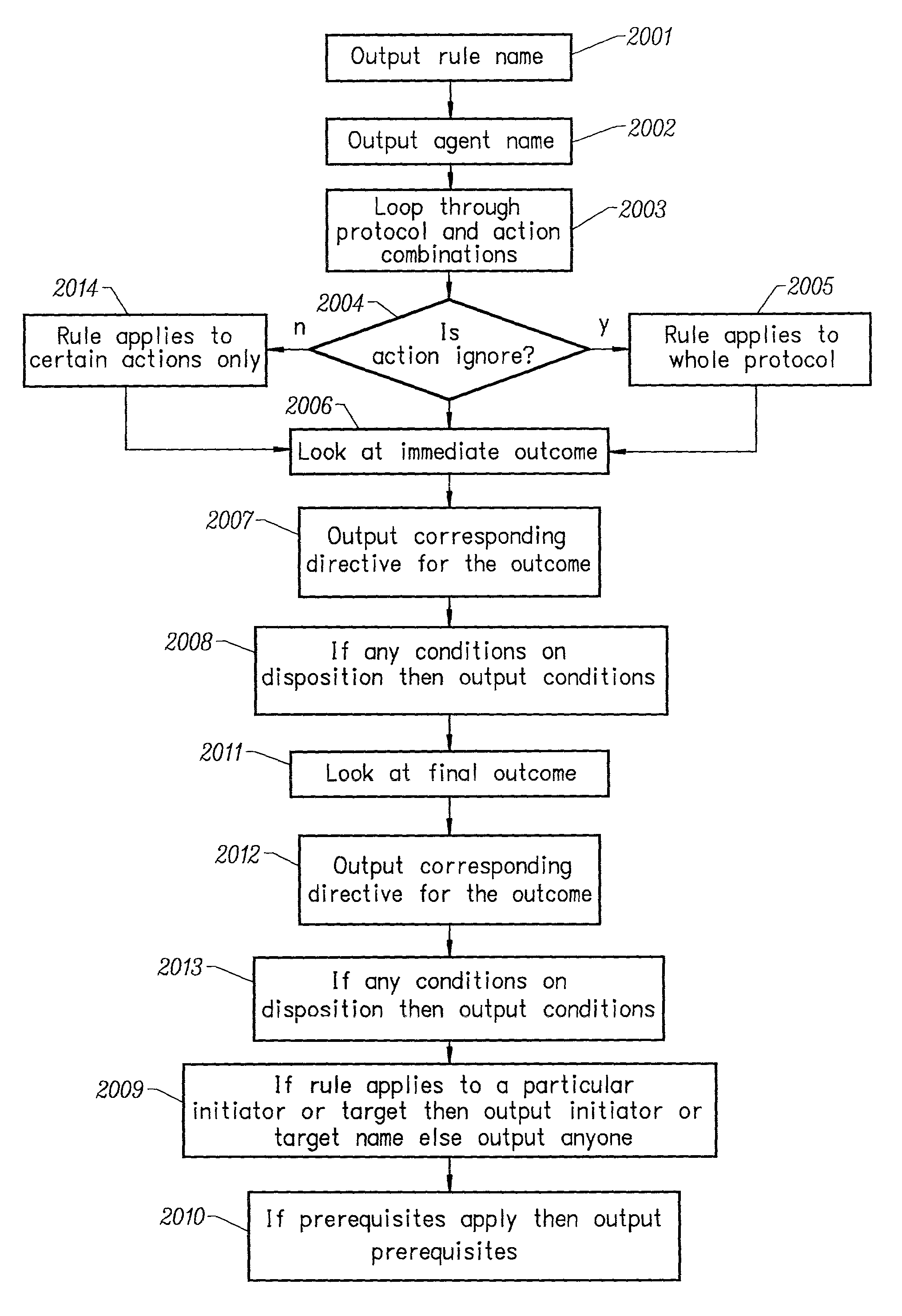 Automated generation of an english language representation of a formal network security policy specification