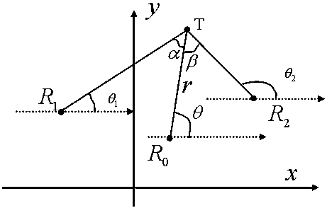 A test and evaluation method for three-station time-difference positioning performance