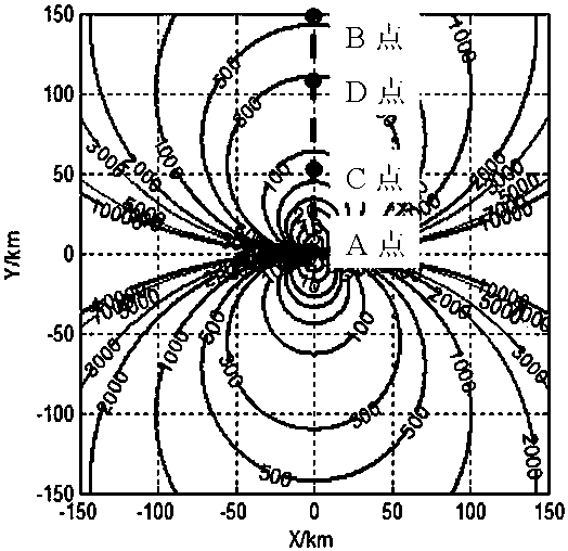 A test and evaluation method for three-station time-difference positioning performance