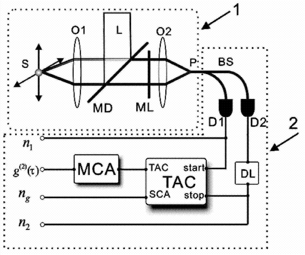 High-accuracy optical imaging device and method based on quantum statistics