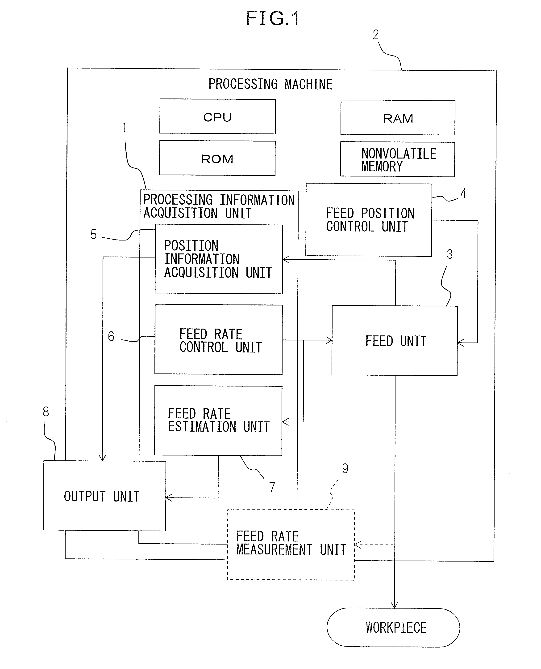 Processing information acquisition system in processing machine supplying processing point with energy or material