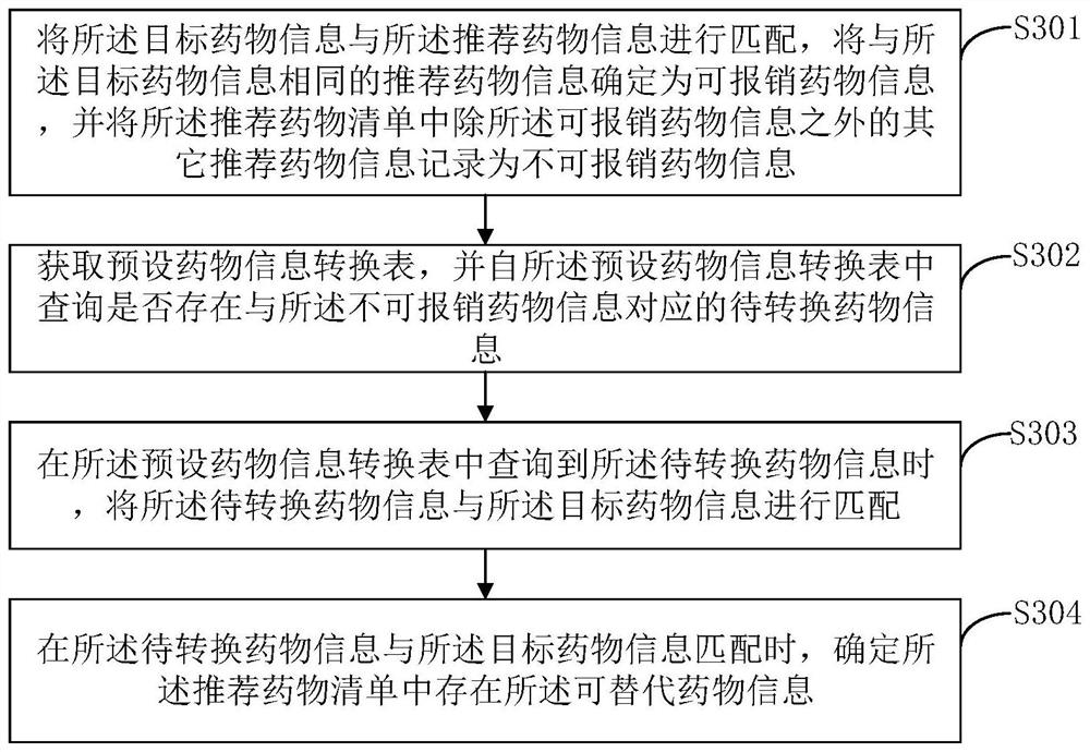 Medicine information pushing method and device, computer equipment and storage medium