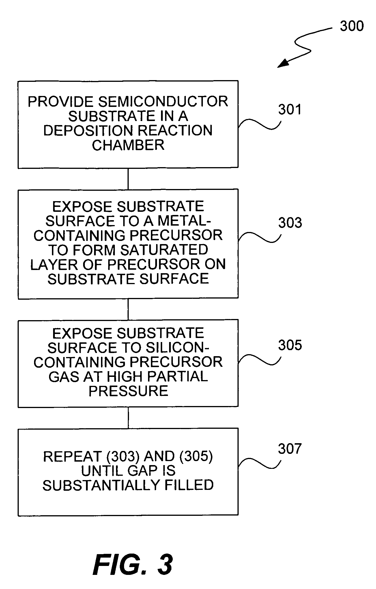 Methods for forming high density, conformal, silica nanolaminate films via pulsed deposition layer in structures of confined geometry