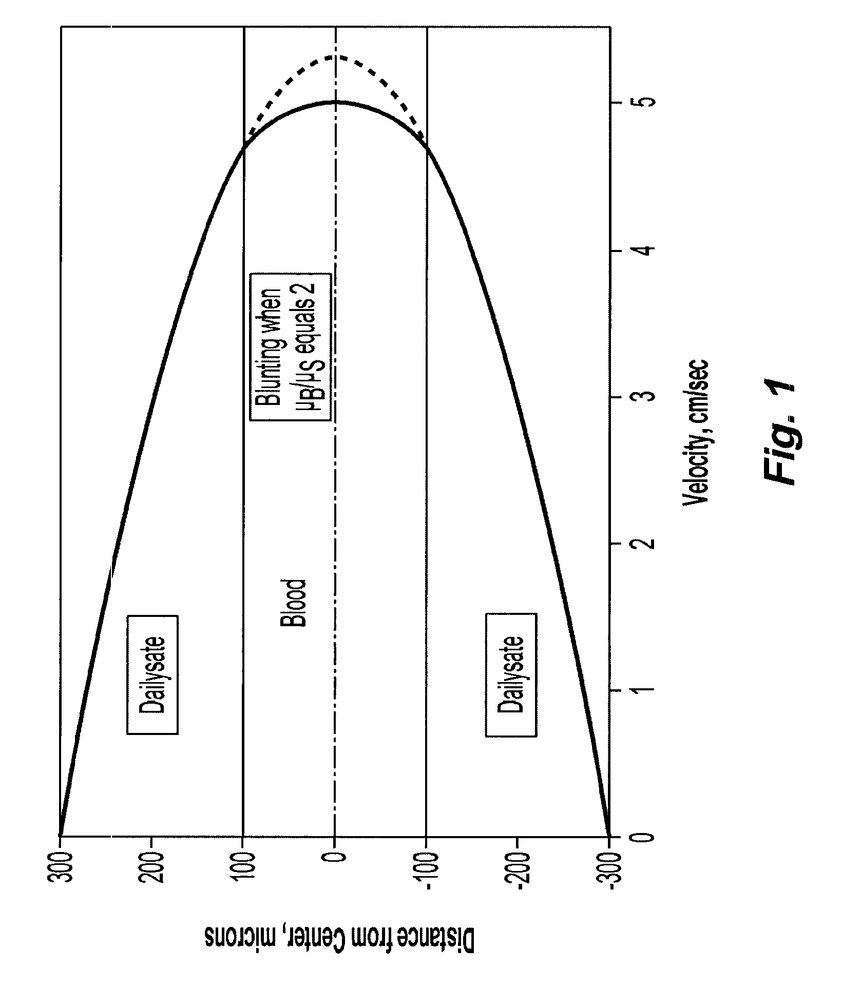 Systems and methods of blood-based therapies having a microfluidic membraneless exchange device
