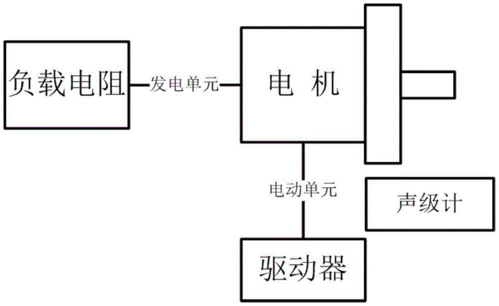 Noise test method for AC permanent magnet motor with multi-phase even-numbered units