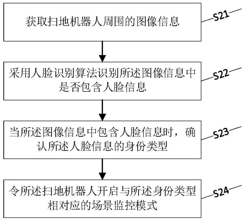 Cleaning equipment and monitoring method and device applied to cleaning equipment