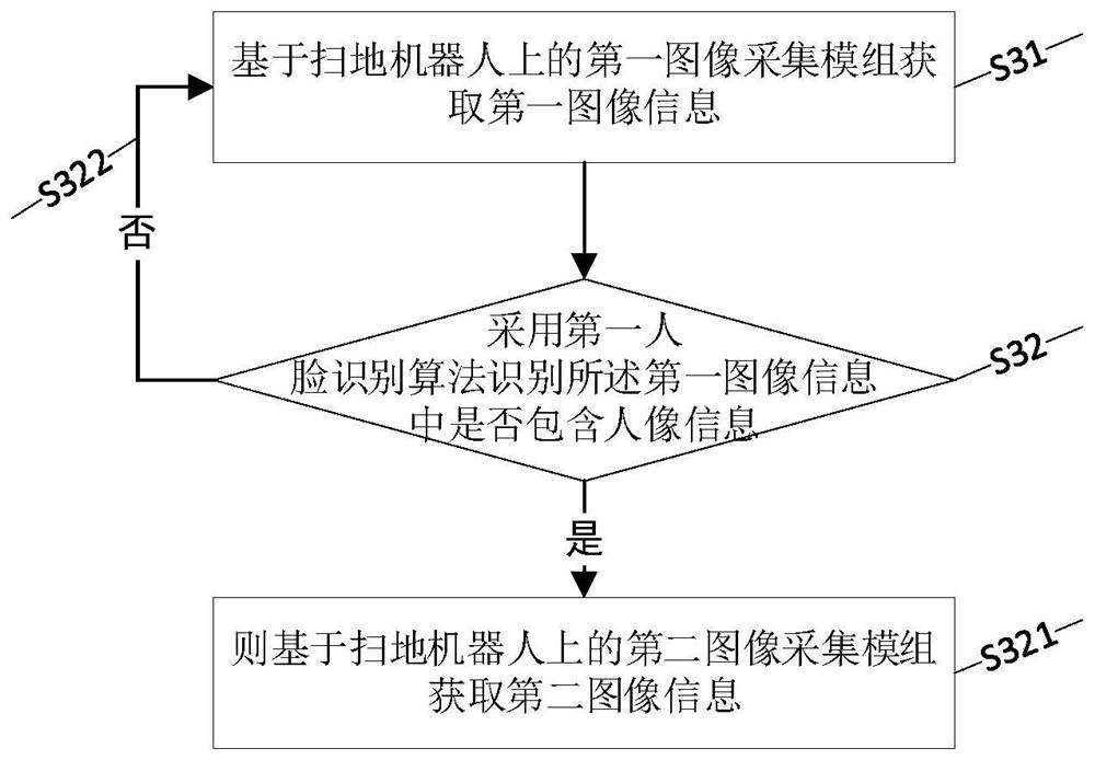 Cleaning equipment and monitoring method and device applied to cleaning equipment