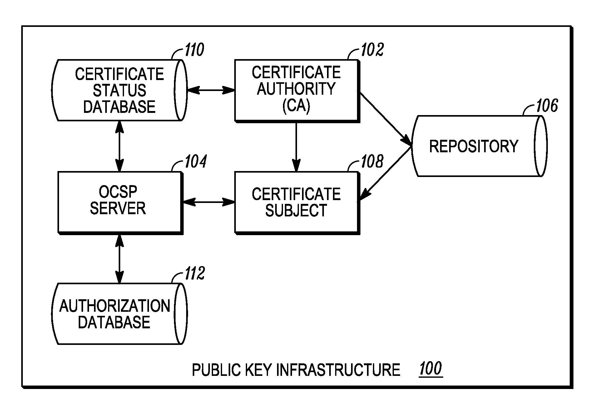 Method and apparatus for authenticating a digital certificate status and authorization credentials