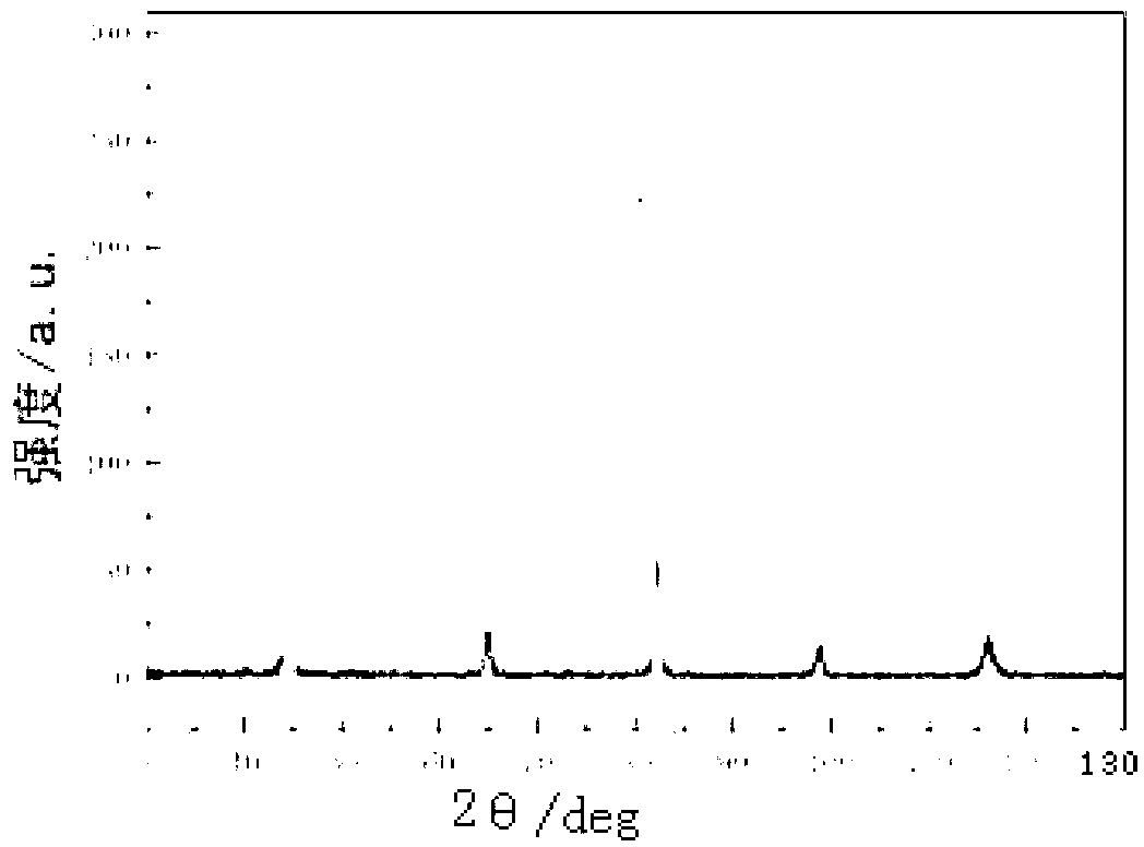 Method for preparing nanocrystalline low activation martensitic steels