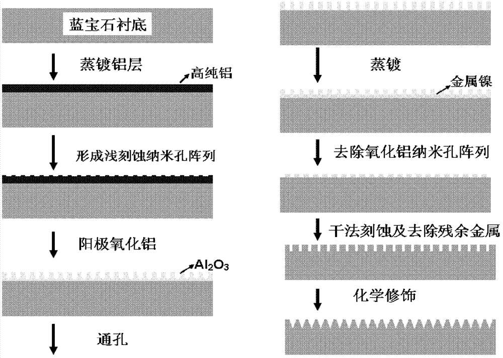 Preparation method of nano patterned sapphire substrate