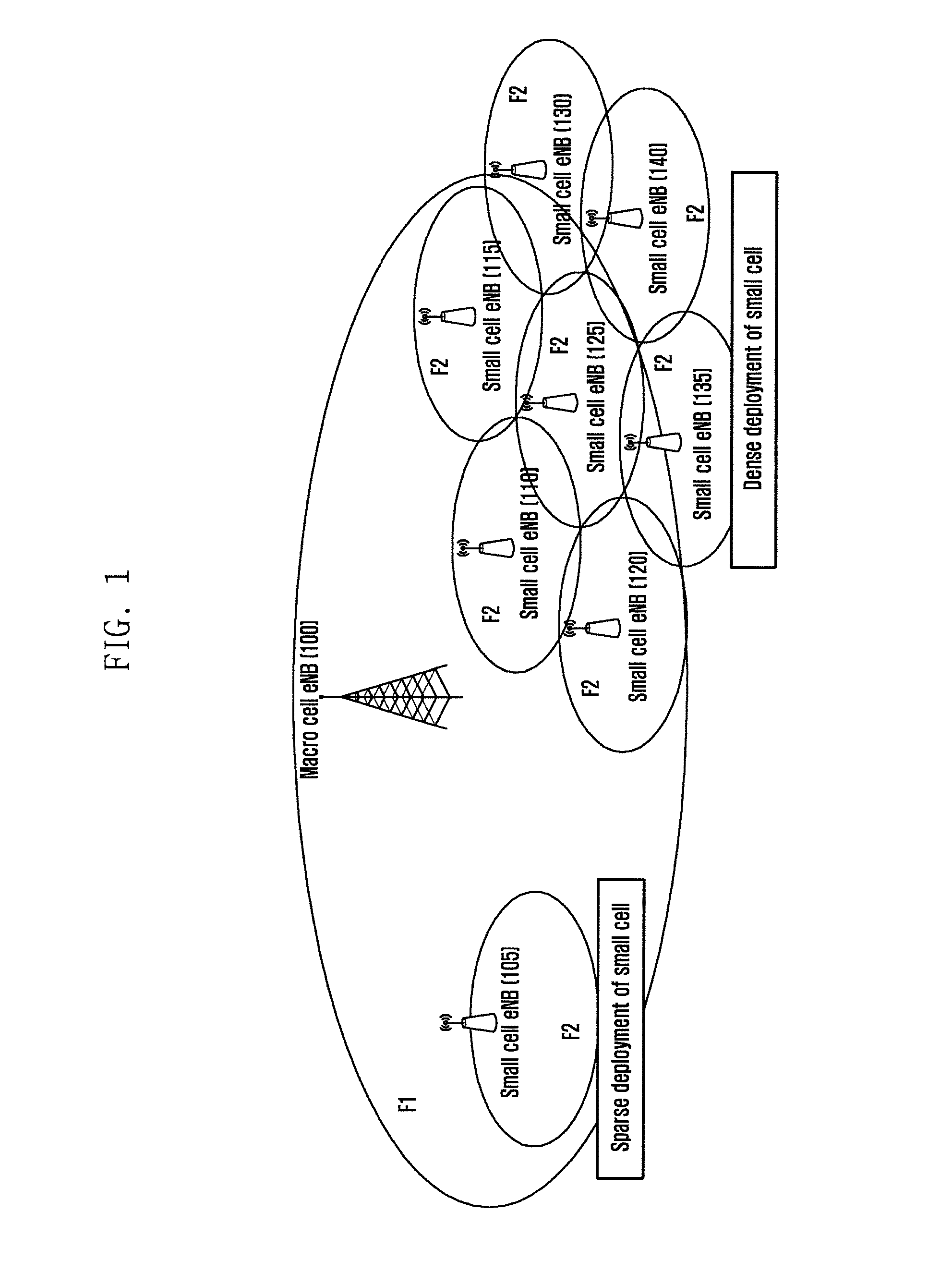 Method and apparatus, in mobile communication system, for effectively providing configuration information about small cell that has small cell service region